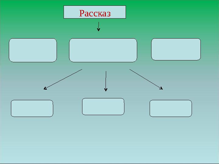 Рассказ