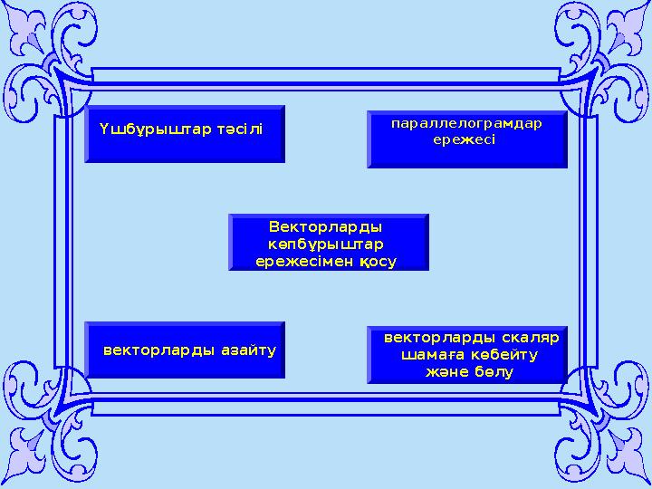 Үшбұрыштар тәсілі параллелограмдар ережесі векторларды азайту Векторларды көпбұрыштар ережесімен қосу векторларды скаля