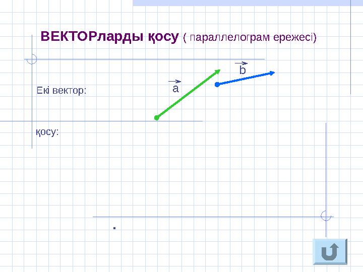 . ВЕКТОРларды қосу ( параллелограм ережесі) Екі вектор: қосу: а b