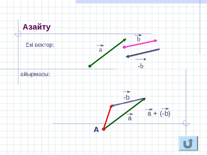 Азайту а-b а (- b ) +Екі вектор: айырмасы: а b А - b