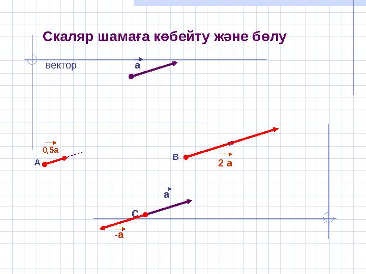 А .Скаляр шамаға көбейту және бөлу а 0,5а В . 2 а С . а -авектор