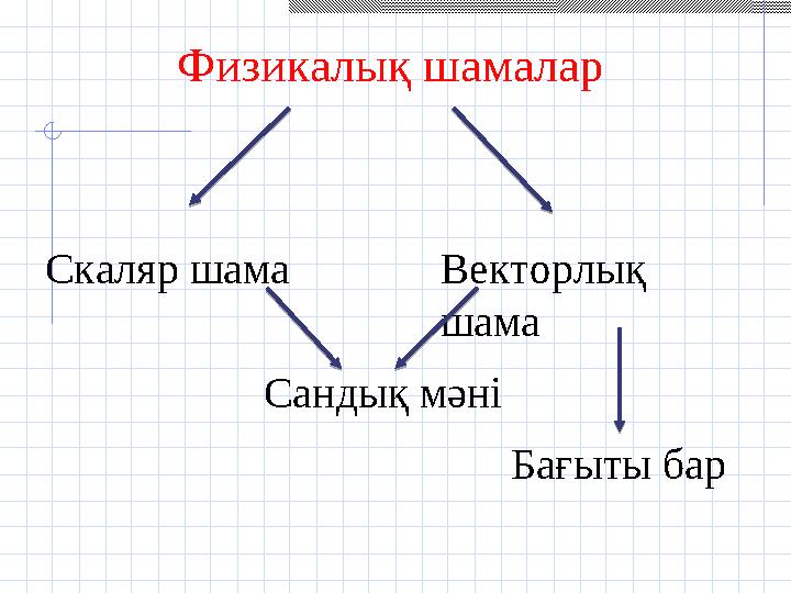 Физикалық шамалар Скаляр шама Векторлық шама Сандық мәні Бағыты бар