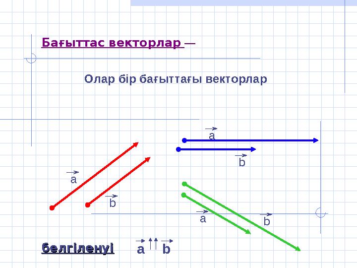 Олар бір бағыттағы векторлар а b а b а bБағыттас векторлар — а bбелгіленуібелгіленуі а b