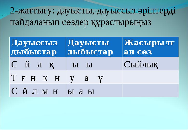 2-жаттығу: дауысты, дауыссыз әріптерді пайдаланып сөздер құрастырыңыз Дауыссыз дыбыстар Дауысты дыбыстар Жасырылғ ан сөз С