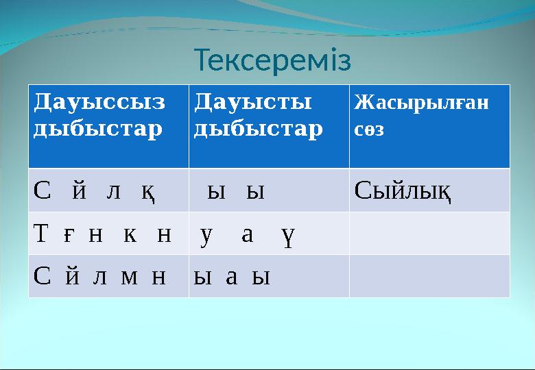 Тексереміз Дауыссыз дыбыстар Дауысты дыбыстар Жасырылған сөз С й л қ ы ы Сыйлық Т ғ н к н у а ү С