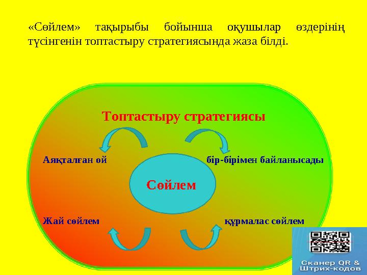 «Сөйлем» тақырыбы бойынша оқушылар өздерінің түсінгенін топтастыру стратегиясында жаза білді. Топтастыру стратегиясы Аяқт