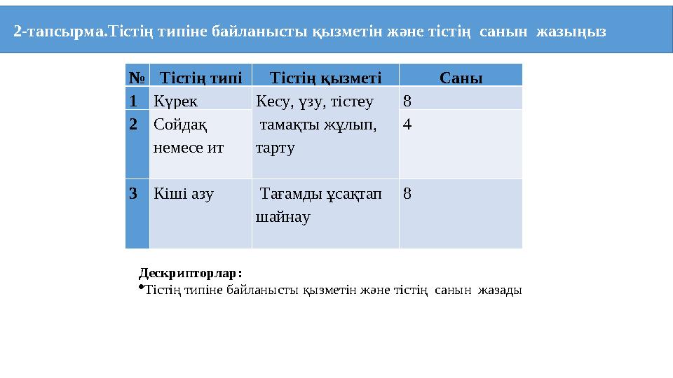 2-тапсырма.Тістің типіне байланысты қызметін және тістің санын жазыңыз Дескрипторлар:  Тістің типіне байланысты қызме