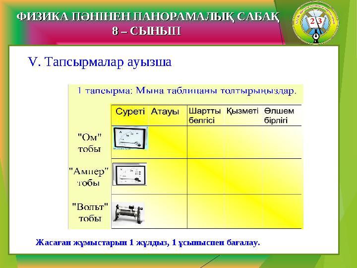 ФИЗИКА ПӘНІНЕН ПАНОРАМАЛЫҚ САБАҚФИЗИКА ПӘНІНЕН ПАНОРАМАЛЫҚ САБАҚ 8 – СЫНЫП 8 – СЫНЫП Жасаған жұмыстарын 1 жұлдыз, 1 ұсыныспен