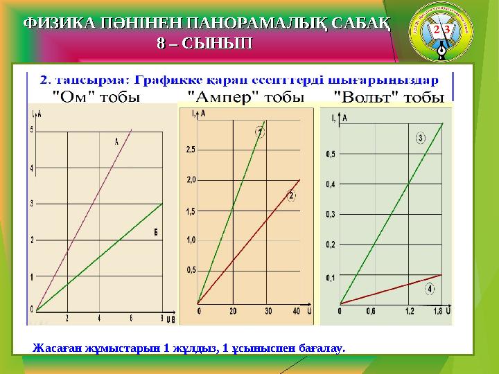 ФИЗИКА ПӘНІНЕН ПАНОРАМАЛЫҚ САБАҚФИЗИКА ПӘНІНЕН ПАНОРАМАЛЫҚ САБАҚ 8 – СЫНЫП 8 – СЫНЫП Жасаған жұмыстарын 1 жұлдыз, 1 ұсыныспен