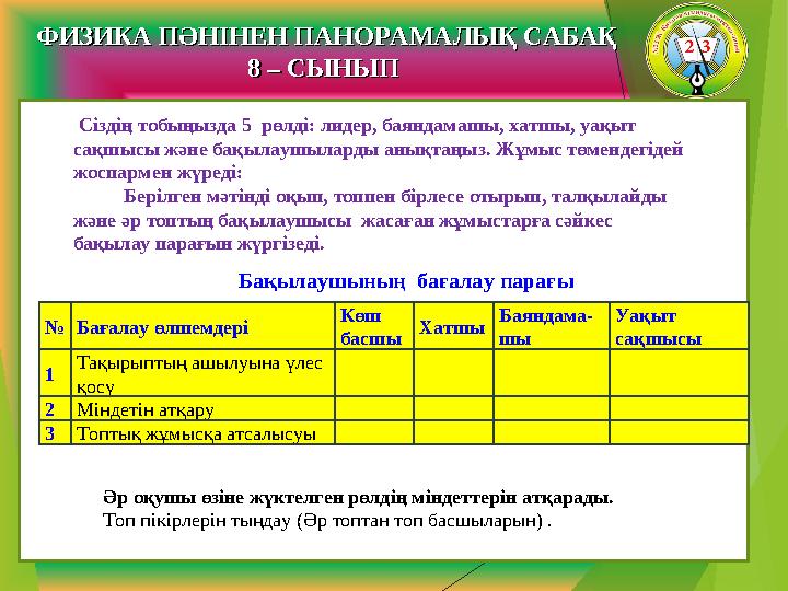 № Бағалау өлшемдері Көш басшы Хатшы Баяндама - шы Уақыт сақшысы 1 Тақырыптың ашылуына үлес қосу 2 Міндетін атқару