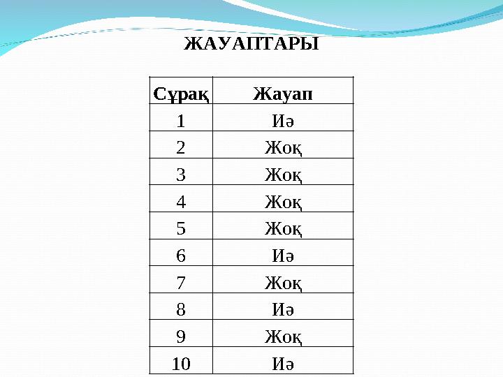 Сұрақ Жауап 1 Иә 2 Жоқ 3 Жоқ 4 Жоқ 5 Жоқ 6 Иә 7 Жоқ 8 Иә 9 Жоқ 10 ИәЖАУАПТАРЫ