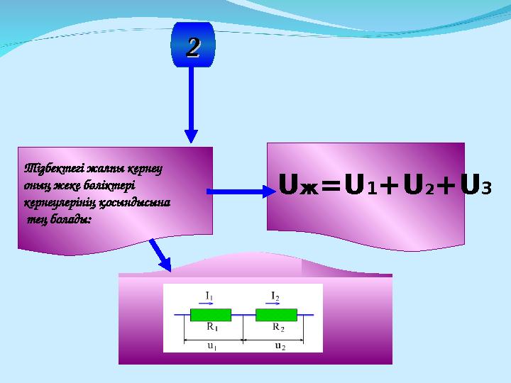 22 Тізбектегі жалпы кернеу оның жеке бөліктері кернеулерінің қосындысына тең болады: U ж =U 1 +U 2 +U 3