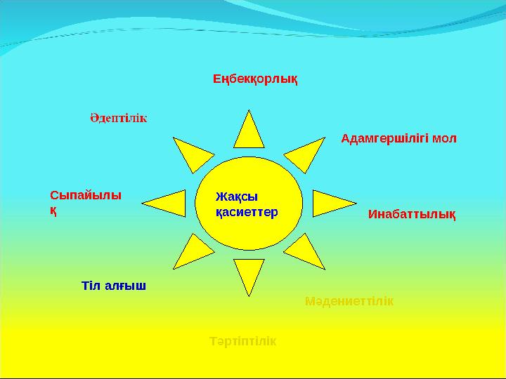 Жақсы қасиеттер Тәртіптілік Мәдениеттілік ИнабаттылықАдамгершілігі молЕңбекқорлық Тіл алғышСыпайылы қ