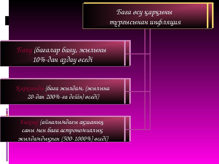 Баға өсу қарқыны тұрғысынан инфляция Баға өсу қарқыны тұрғысынан инфляция Баяу (бағалар баяу, жылыны 10 % -дан аздау өседіБа