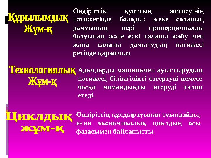 Өндірістік қуаттың жетпеуінің нәтижесінде болады: жеке саланың дамуының кері пропорционалды болуынан және ескі сала