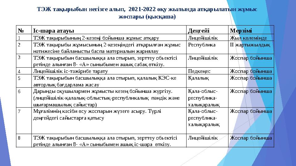 ТЭЖ тақырыбын негізге алып, 2021-2022 оқу жылында атқарылатын жұмыс жоспары (қысқаша) № Іс-шара атауы Деңгейі Мерзімі 1 ТЭЖ т