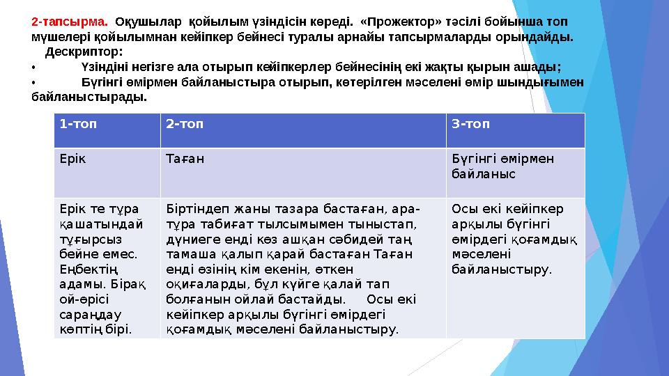 2-тапсырма. Оқушылар қойылым үзіндісін көреді. «Прожектор» тәсілі бойынша топ мүшелері қойылымнан кейіпкер бейнесі туралы а