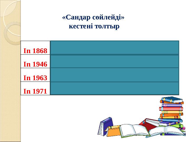 «Сандар сөйлейді» к естен і толтыр In 1868 the first keyboard was created. In 1946 the first CPU was created. In 1 963 the