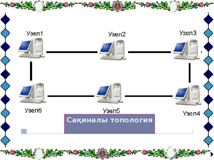 Сақиналы топология