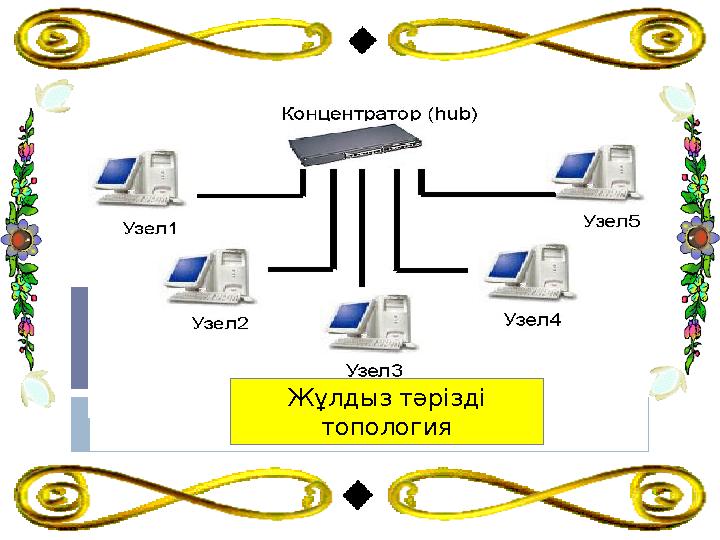 Жұлдыз тәрізді топология