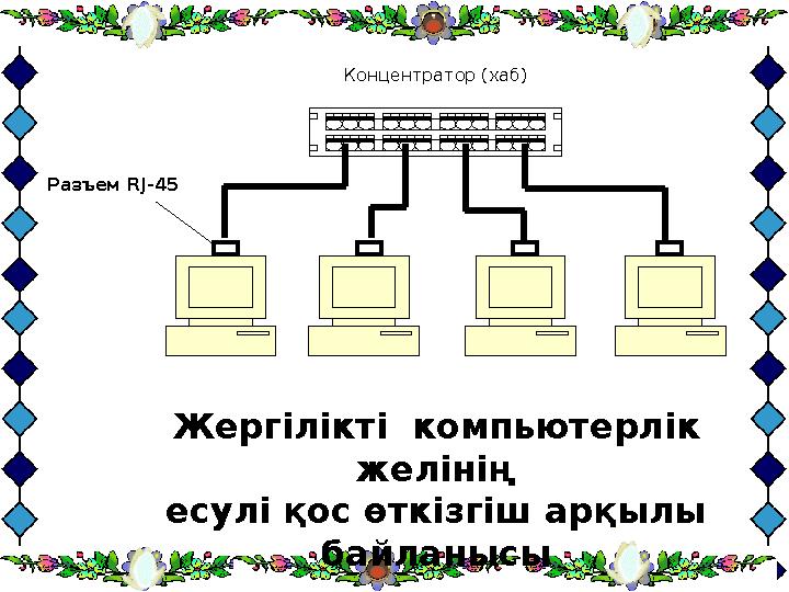 Концентратор (хаб) Разъем RJ- 45 Жергілікті компьютерлік желінің есулі қос өткізгіш арқылы байланысы