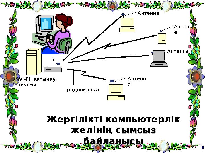 Антенна Wi-Fi қатынау нүктесі радиоканал Антенн а Антенна Антенн а Жергілікті компьютерлік желінің с ымсыз ымсыз байланысыб