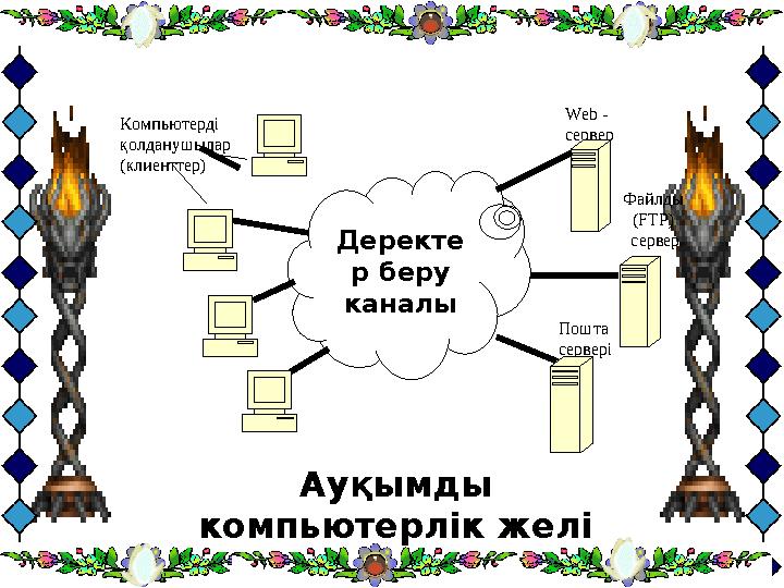 Деректе р беру каналы Web - сервер Файлды ( FTP ) сервер Пошта серверіКомпьютерді қолданушылар (клиенттер) Ауқымды компь