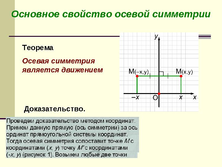 Основное свойство осевой симметрииОсновное свойство осевой симметрии Теорема Осевая симметрия является движением Доказательство