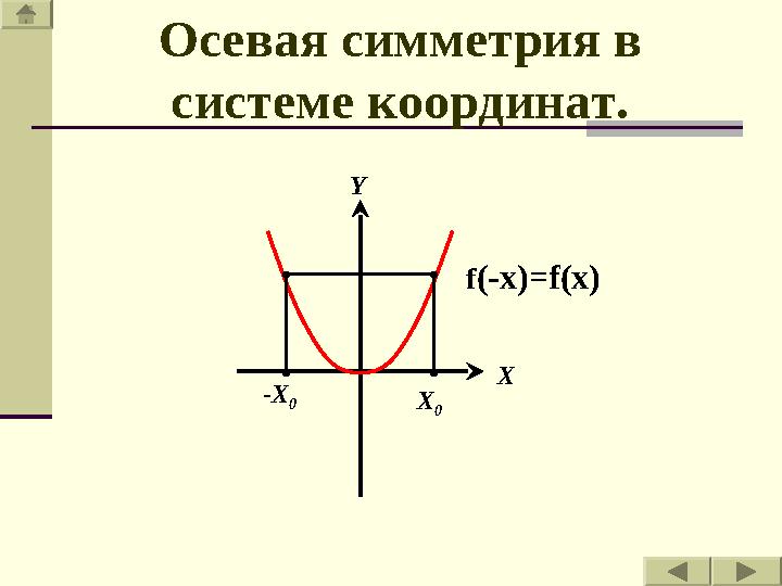 -X 0 X 0 f (-x)=f(x)Y XОсевая симметрия в системе координат.