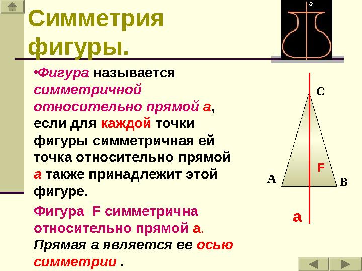 Симметрия фигуры. • Фигура называется симметричной относительно прямой a , если для каждой точки фигуры симметричная ей