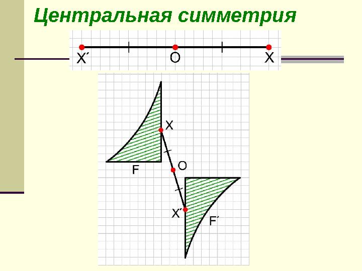 Центральная симметрияЦентральная симметрия