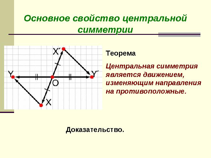 Основное свойство центральной симметрииОсновное свойство центральной симметрии Теорема Центральная симметрия является движени