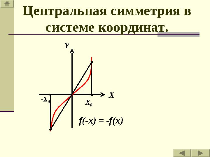 X 0-X 0 XY f(-x) = -f(x)Центральная симметрия в системе координат.