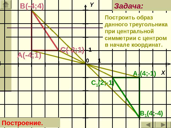 11 XY 0 B 1 (4;- 4 )С(- 2 ;1) A 1 (4;-1) C 1 ( 2 ; - 1)А(-4;1) В(- 4 ; 4 ) Задача: Построение. Построить образ данного треуголь