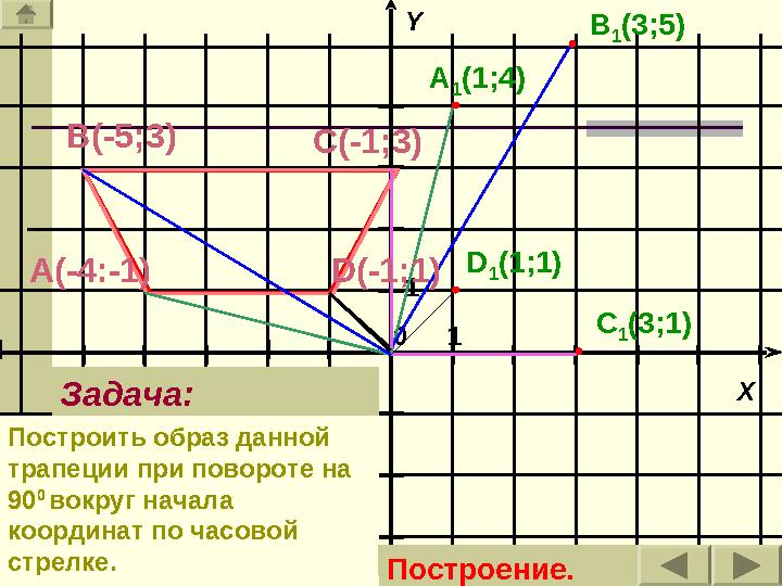 11 XY 0А(-4:-1) В(-5;3) D (-1;1)С(-1;3) A 1 (1; 4 ) B 1 (3; 5 ) C 1 (3;1)D 1 (1;1) Задача: Построить образ данной трапеции при