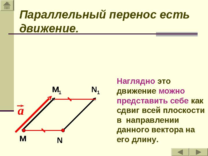 Параллельный перенос есть движение. a М NM 1 N 1 Наглядно это движение можно представить себе как сдвиг всей плоскости