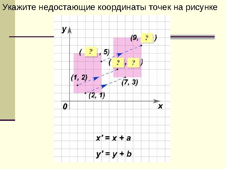 Укажите недостающие координаты точек на рисунке