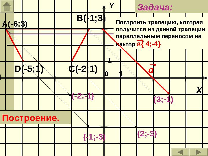 11 XY 0А(-6:3) В(-1;3) С(-2;1)D (-5;1) Построить трапецию, которая получится из данной трапеции параллельным переносом на век