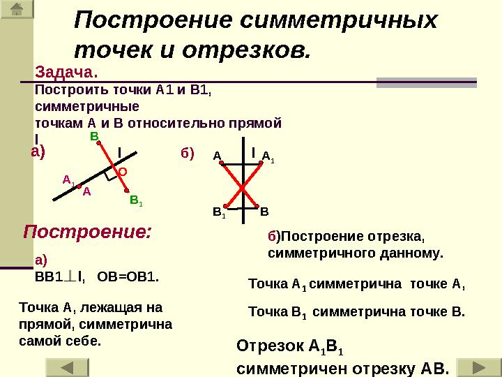 B A lа) A 1 B 1O A Blб) А 1 В 1Задача. Построить точки А1 и B 1, симметричные точкам А и В относительно прямой l Постро