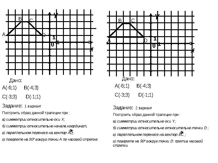 А Задание: 1 вариант Построить образ данной трапеции при : а) симметрии относительно оси X ; б) симметрии относительно нач