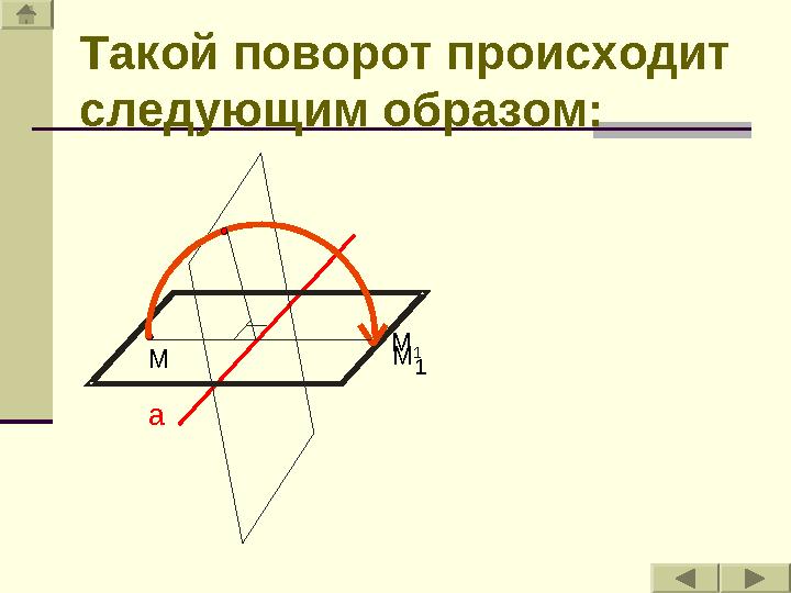 а М 1 М М 1Такой поворот происходит следующим образом :