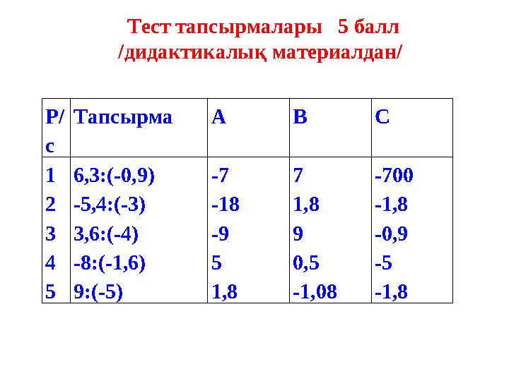 Тест тапсырмалары 5 балл / дидактикалық материалдан / Р/ с Тапсырма А В С 1 2 3 4 5 6 ,3:(-0,9) - 5,4:(-3) 3,6:(-4) -8:(-1,6