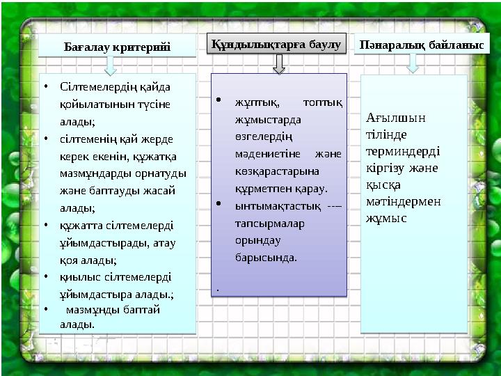 • Сілтемелердің қайда қойылатынын түсіне алады; • сілтеменің қай жерде керек екенін, құжатқа мазмұндарды орнатуды және бапт