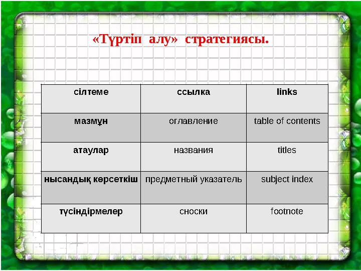 сілтеме ссылка links мазмұн оглавление table of contents атаулар названия titles нысандық көрсеткіш предметный указатель subj