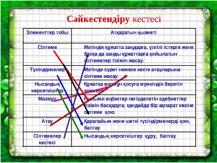 Элементтер тобы Атқаратын қызметі Сілтеме Мәтіндік құжатта заңдарға, үлгілі істерге және басқа да заңды құжаттарға қойылатын