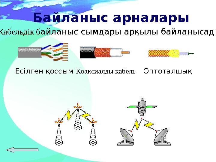 Байланыс арналары Кабель дік б айланыс сымдары арқылы байланысады. Есілген қоссым Коаксиал ды кабель Опто талшық