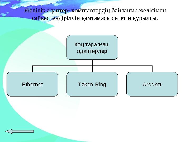 Желілік адаптер- компьютердің байланыс желісімен сәйкестендірілуін қамтамасыз ететін құрылғы. Кең таралған адаптерлер Ethernet