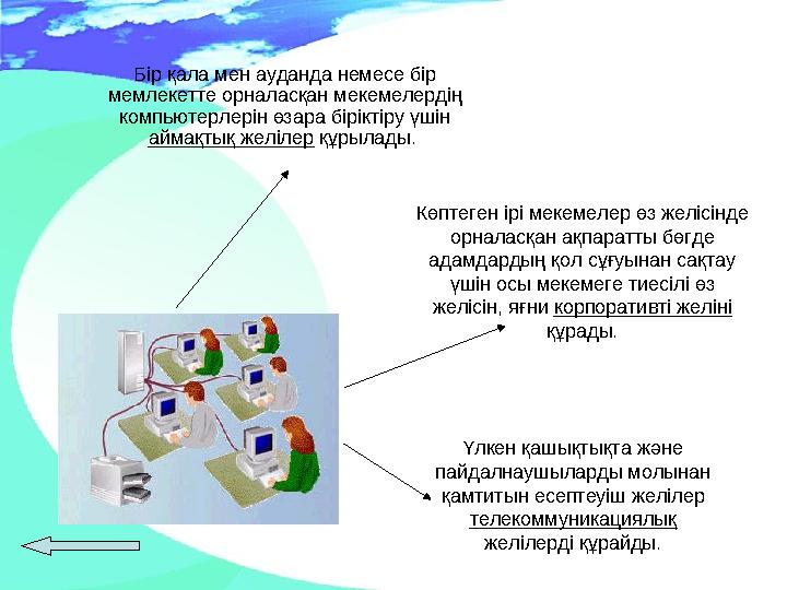 Бір қала мен ауданда немесе бір мемлекетте орналасқан мекемелердің компьютерлерін өзара біріктіру үшін аймақтық желілер құры