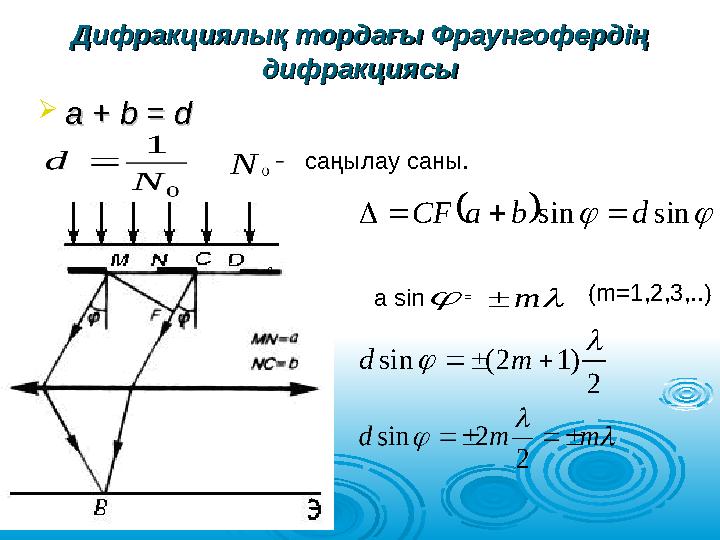 Дифракциялық тордағы Фраунгофердің Дифракциялық тордағы Фраунгофердің дифракциясыдифракциясы  a a + + bb = = dd саңыла