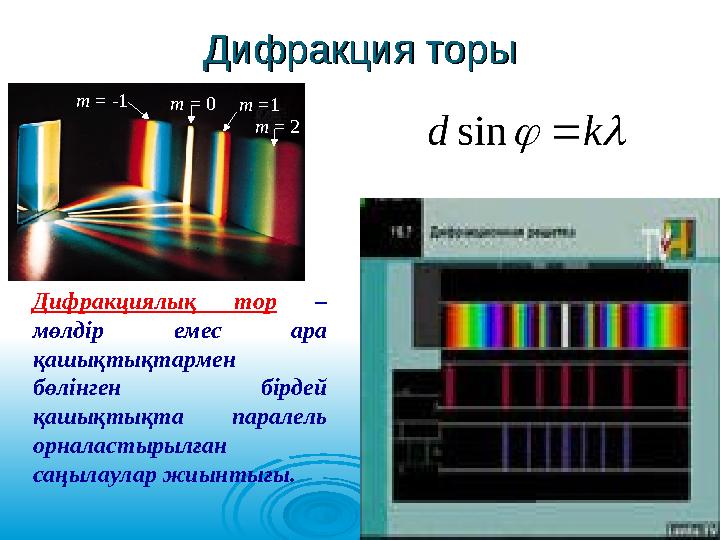 Дифракция торыДифракция торы m = 0 m =1 m = 2m = -1 Дифракциялық тор – мөлдір емес ара қашықтықтармен бөлінген бірд